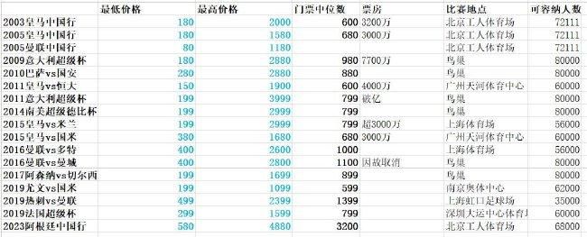 电影《八佰》故事原型为1937年发生于上海的四行仓库保卫战，此战为淞沪会战最后一役，彼时中日双方激战近三个月，上海沦陷在即